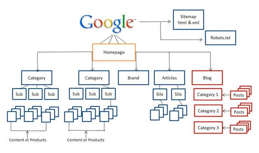 Thiết Kế Website Chuẩn SEO