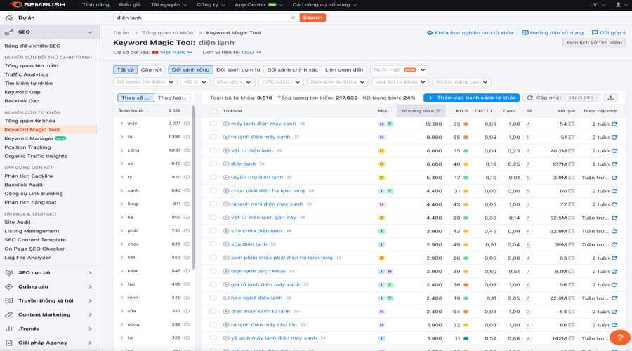 Sàng lọc từ khóa nên “giữ” và “bỏ” khi làm SEO 